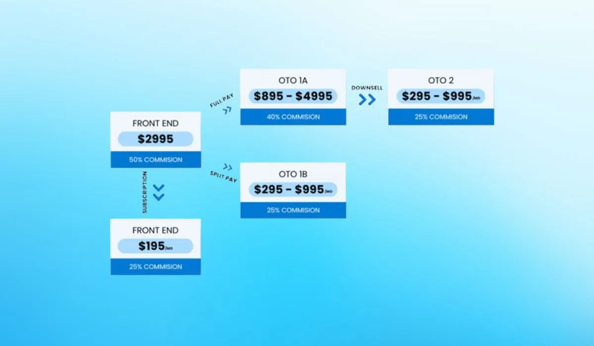 DropServe Program Details